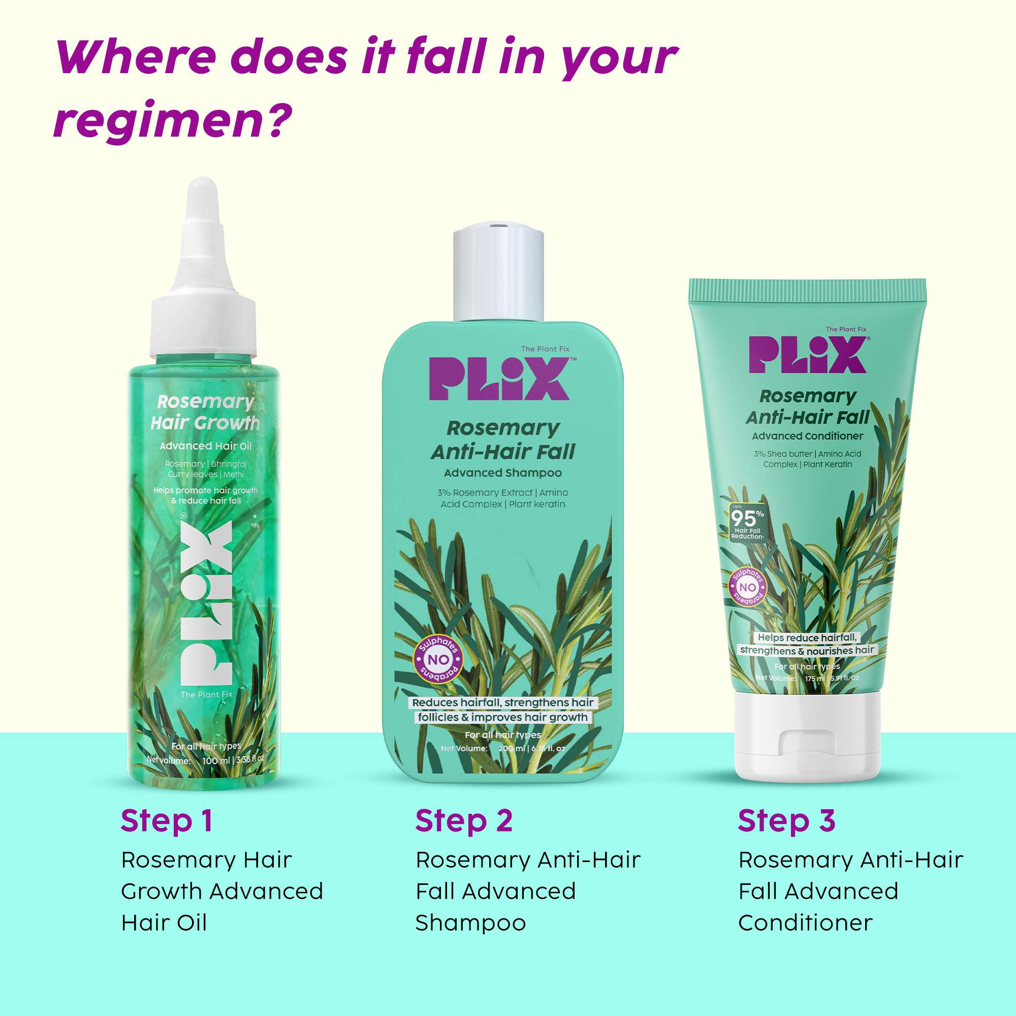 Shampoing PLIX Anti-Chute Avancé Au Romarin 200 Ml - Formule Naturelle, Taille Voyage, Neuf