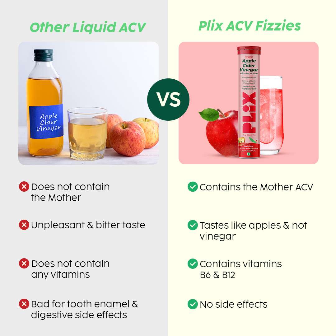 Buy Apple Cider Vinegar (ACV) Tablets For Weight loss Plix