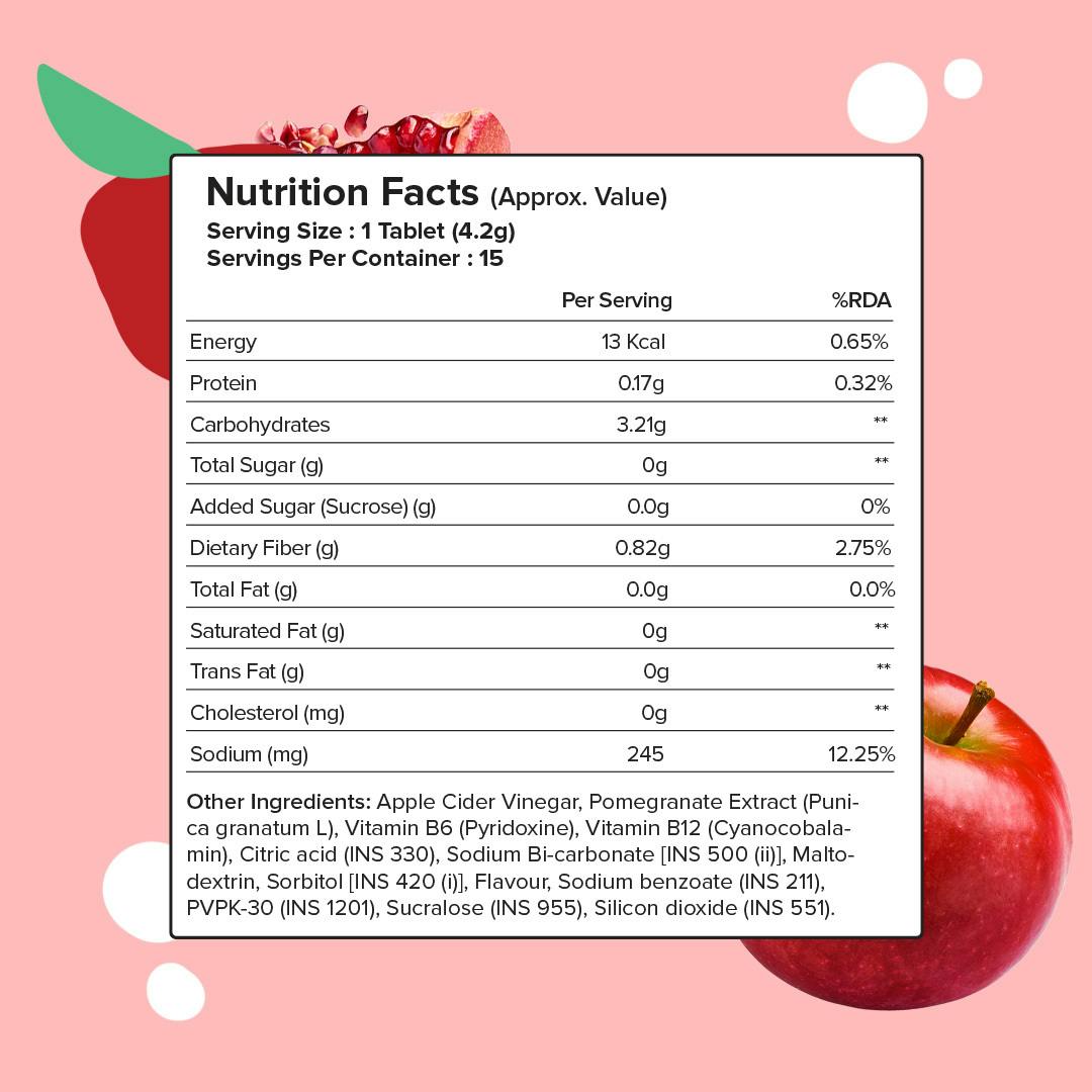 Nutritions Facts