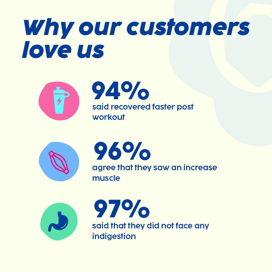 Why our customer love us