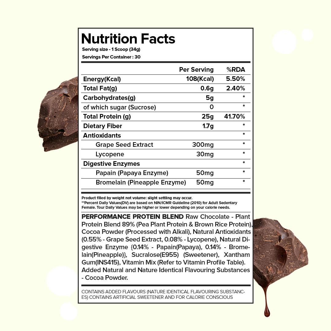  Plant Protein Powder Nutrition Fact