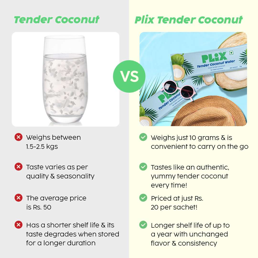 Get Plix Tender Coconut Water Powder For Daily Hydration & Healthy Skin