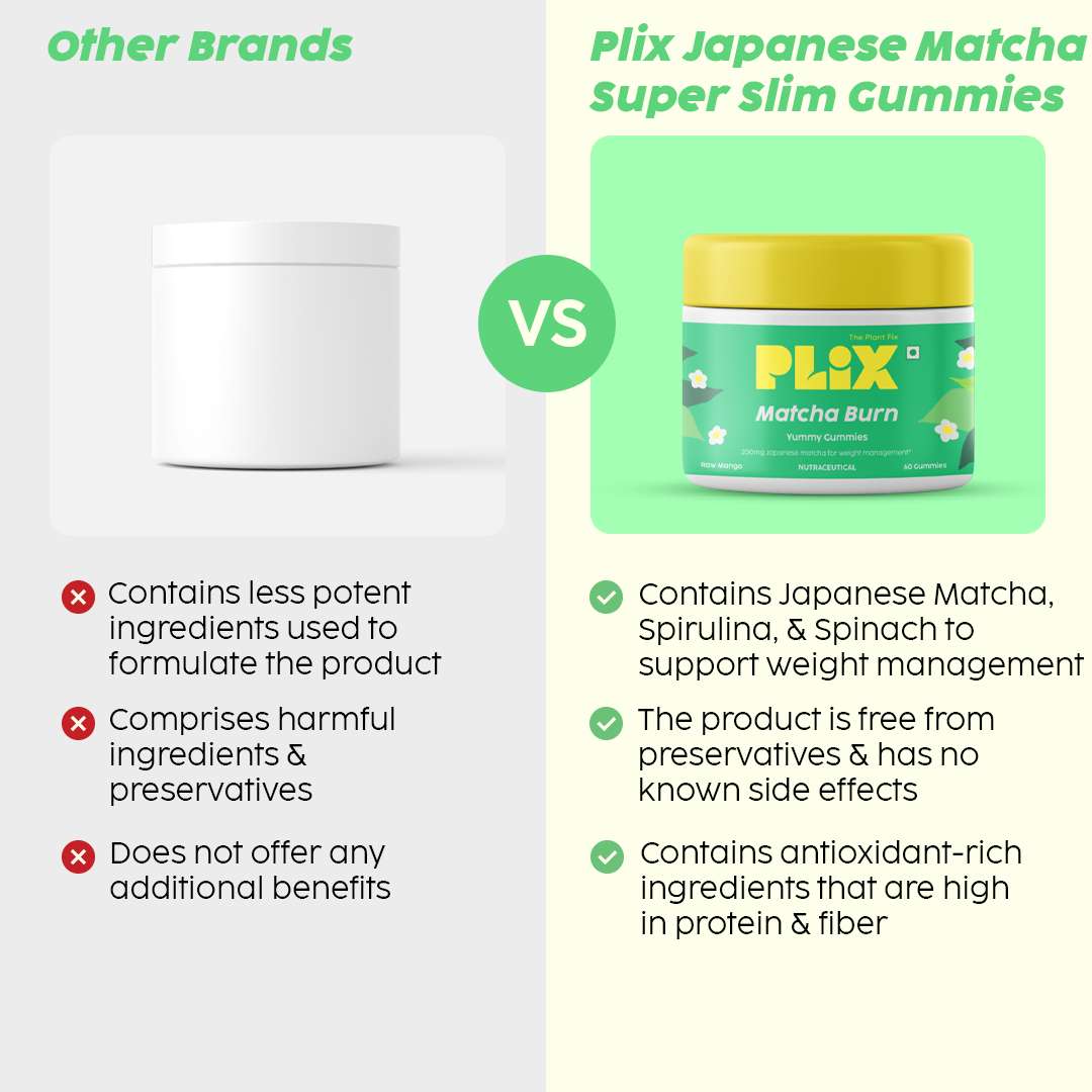 Buy Plix Matcha Slim Gummies Weight Loss Gummies Online